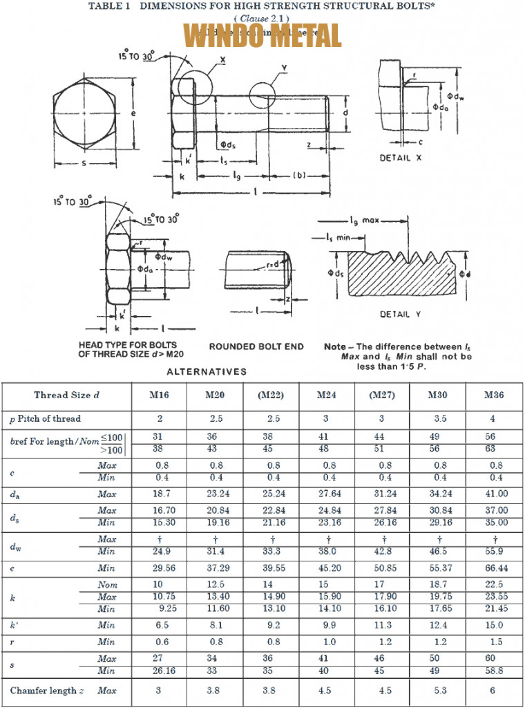 high-tensile-bolts-fasteners-size